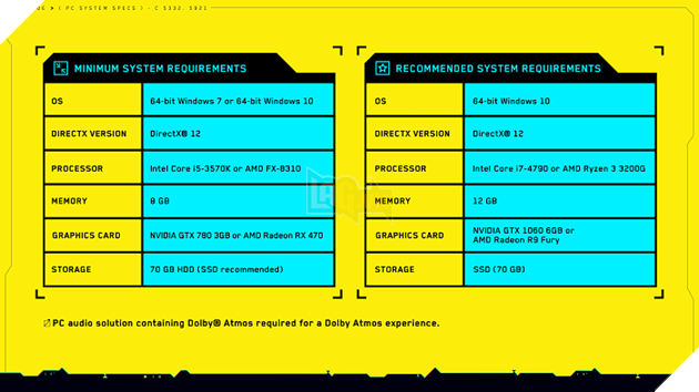 Cyberpunk 2077 tiết lô cấu hình PC dễ thở hơn so với tưởng tượng