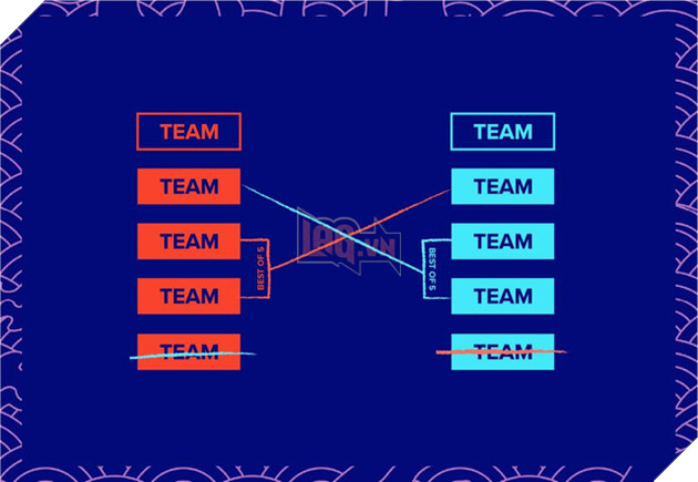 Tất tần tật những gì bạn cần biết về vòng khởi động của CKTG 2020 - Ảnh 2.