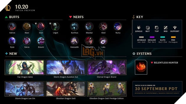 LMHT: Thời gian bảo trì ngày 1/10 với bản cập nhật 10.20 chính thức cho LMHT và ĐTCL 2