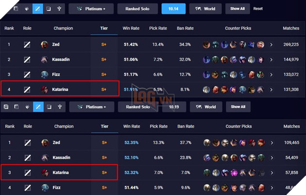 Riot Games hé lộ những update mới nhất về bản 10.20 - Siêu sát thủ Katarina bị nerf vì quá bá - Ảnh 4.