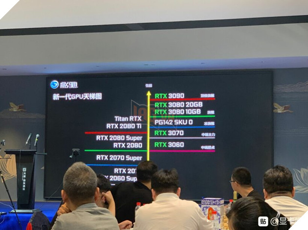 GALAX đang chuẩn bị một số SKU cho dòng sản phẩm Ampere GeForce RX 30 series của mình