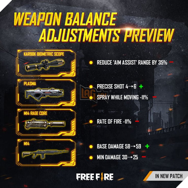 Garena Free Fire: Chi tiết thời gian bảo trì bản cập nhật OB24 5