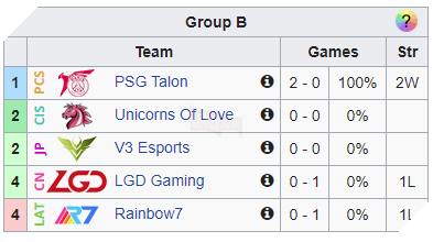 Thua đội hình chắp vá của PSG Talon tại CKTG 2020, bại tướng của SofM nhận mưa gạch đá từ fan LPL - Ảnh 7.