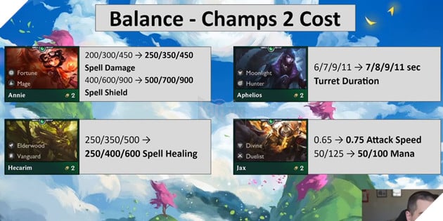 DTCL: Chi tiết bản cập nhật 10.20 - Đợt Nerf đầu tiên cho U Hồn và Buff Pháp Sư 5