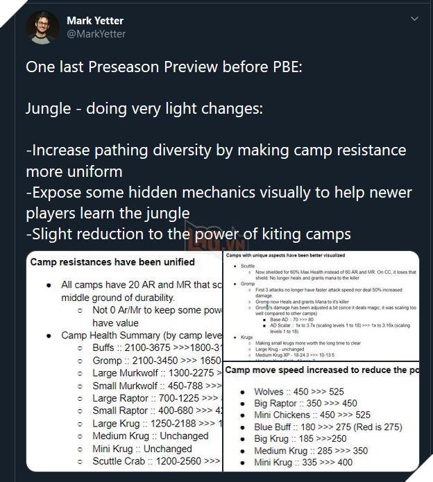 Riot Games dự tính thay đổi toàn bộ Rừng trong Tiền Mùa Giải 2021 để thân thiện với tân thủ hơn trước 2