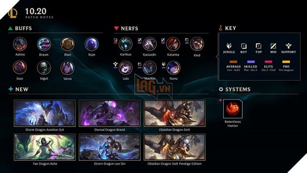 LMHT: Chi tiết bản cập nhật 10.20 chính thức - Buff hàng loạt tướng Top, Nerf nhẹ tướng đường giữa