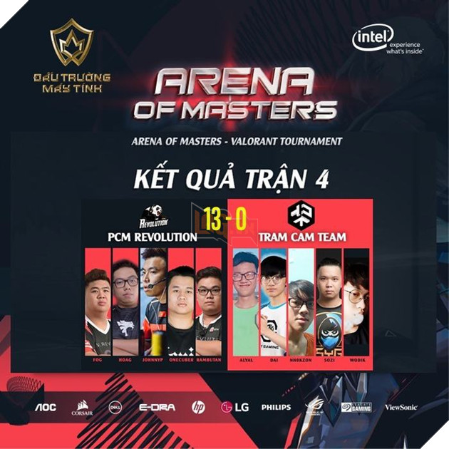 Arena of Masters 2020 - VALORANT Tournament: PCM Revolution đè bẹp ‘Bảng Tử Thần’, các players trẻ đua nhau tạo drama 2