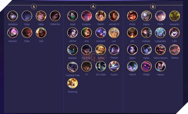 DTCL 10.20: Bảng xếp hạng Tướng mạnh nhất đến yếu nhất bản 10.20 2