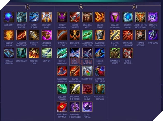 DTCL: Xếp hạng Top trang bị từ mạnh nhất đến yếu nhất bản cập nhật 10.20 2