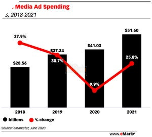 Google sắp ra mắt tính năng tự động chặn các quảng cáo có dung lượng nặng, ảnh hưởng đến các nhà xuất bản
