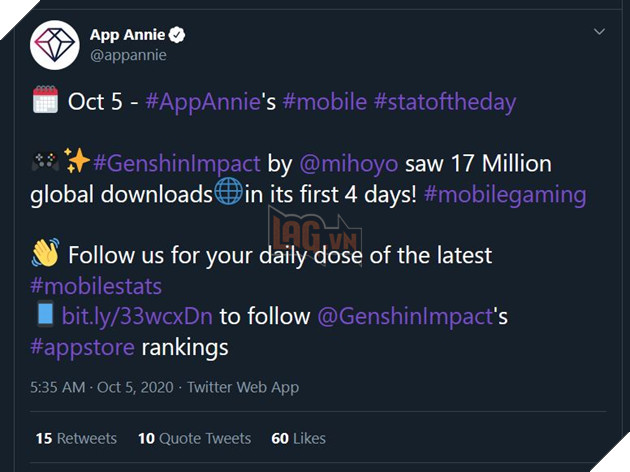 Genshin Impact khởi đầu ngoạn mục với hơn 17 triệu lượt tải, chuẩn bị cán mốc 100 triệu USD trong tháng đầu ra mắt 2