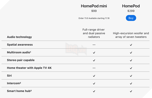 Apple: Sự khác biệt giữa HomePod Mini và HomePod  2