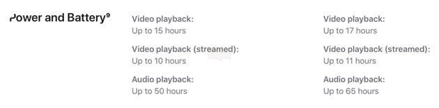 Đây là cách so sánh thời lượng pin trên iPhone 12 với iPhone 11 2