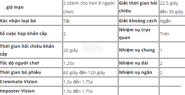 Among Us: Làm thế nào để sửa lỗi ngắt kết nối khỏi máy chủ? 4