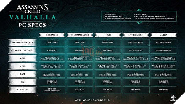 Ubisoft công bố cấu hình chính thức cho Assassin's Creed Valhalla