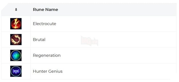 Cách chơi Annie Tốc Chiến Đường Giữa với trang bị và bảng ngọc mạnh nhất 3