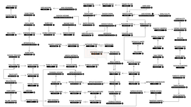 Mangaka nổi tiếng từng phụ tá cho ai: To Love Ru và One Punch Man vẽ truyện Death Note! 2