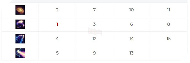 Cách chơi Aurelion Sol Tốc Chiến Đường Giữa với bảng ngọc và trang bị mạnh nhất 2