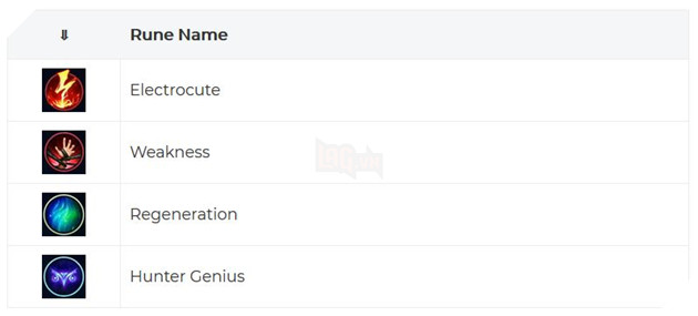 Cách chơi Aurelion Sol Tốc Chiến Đường Giữa với bảng ngọc và trang bị mạnh nhất 3