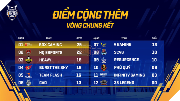 Đạt Maniac, Orange cùng 12 đội tuyển đã sẵn sàng cháy cùng Chung kết Đấu Trường Sinh Tồn mùa Đông 2020