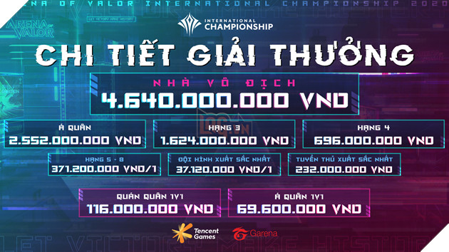 AIC 2020 sẽ chính thức trở lại vào tháng 11 3