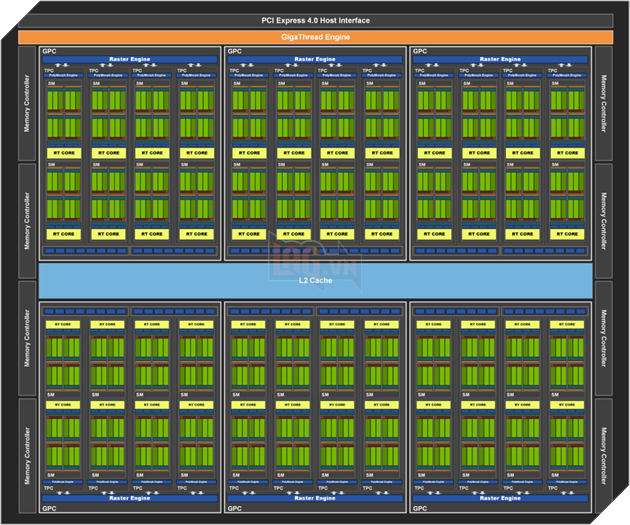 Rò rỉ thông số kỹ thuật GeForce RTX 3060 Ti, được xác nhận với tính năng 4864 lõi và bộ nhớ 8 GB 3