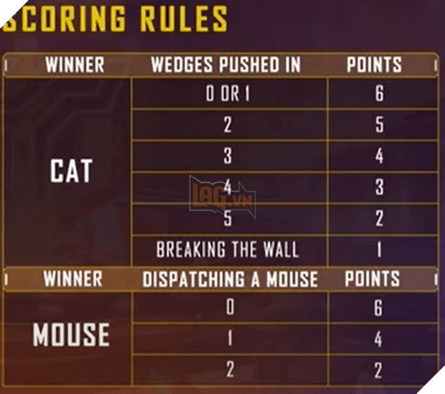 Tựa game Tom và Jerry đã chính thức tham gia vào bối cảnh thể thao điện tử nhờ NetEase 3