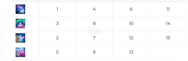 Cách chơi Seraphine Tốc Chiến Hỗ Trợ với bảng ngọc và cách lên đồ mạnh nhất 2