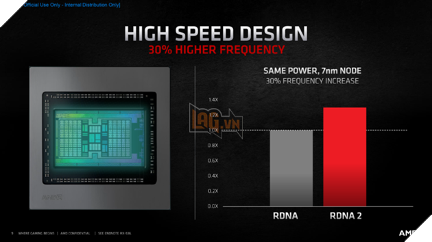 AMD ra mắt Radeon RX 6800 “RDNA 2” - Navi 21 hỗ trợ RX 6800 XT nhanh hơn RTX 3080, RX 6800 nhanh hơn RTX 2080 Ti  3