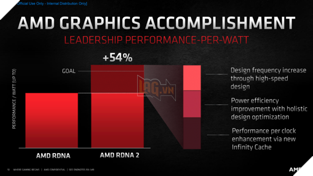 AMD ra mắt Radeon RX 6800 “RDNA 2” - Navi 21 hỗ trợ RX 6800 XT nhanh hơn RTX 3080, RX 6800 nhanh hơn RTX 2080 Ti  4