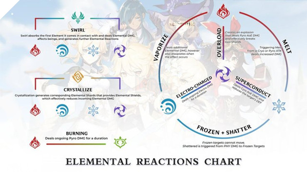 Genshin Impact: Mẹo, Hướng dẫn và Combo nguyên tố tốt nhất mà bạn không nên bỏ lỡ 8