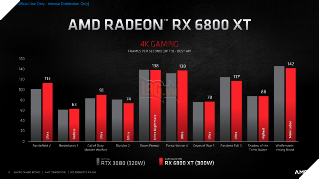 AMD ra mắt Radeon RX 6800 “RDNA 2” - Navi 21 hỗ trợ RX 6800 XT nhanh hơn RTX 3080, RX 6800 nhanh hơn RTX 2080 Ti  8