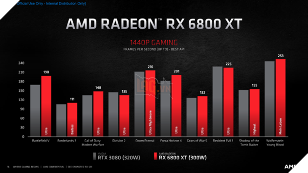 AMD ra mắt Radeon RX 6800 “RDNA 2” - Navi 21 hỗ trợ RX 6800 XT nhanh hơn RTX 3080, RX 6800 nhanh hơn RTX 2080 Ti  9