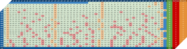 One Piece chap 1000 sẽ ra mắt trong năm nay nếu manga không nghỉ một tuần nào nữa! 2