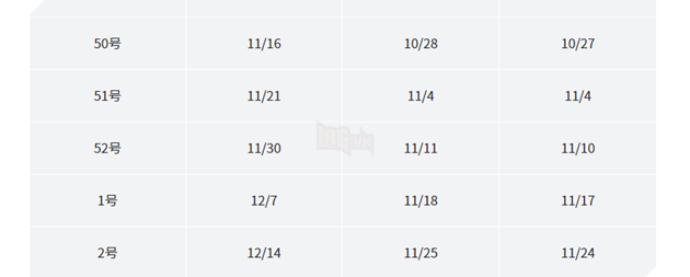 One Piece chap 1000 sẽ ra mắt trong năm nay nếu manga không nghỉ một tuần nào nữa! 5