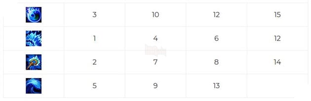 Cách chơi Nami Tốc Chiến Hỗ Trợ với bảng ngọc và cách lên đồ mạnh nhất 2