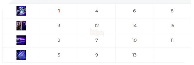 Cách chơi Zed Tốc Chiến Đường Giữa với trang bị và bảng ngọc mạnh nhất 2