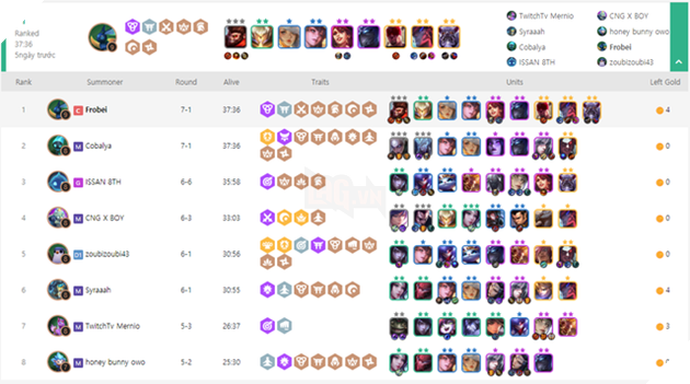 Đấu Trường Chân Lý: Không phải ai cũng biết Đai Lưng Khổng Lồ là trang bị đa dụng nhất ở thời điểm hiện tại 4