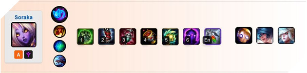 Liên Minh Tốc Chiến: Top 8 Tướng Hỗ Trợ Đường Rồng mạnh nhất rank Xếp hạng cho tân thủ 6