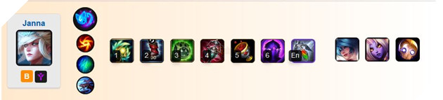 Liên Minh Tốc Chiến: Top 8 Tướng Hỗ Trợ Đường Rồng mạnh nhất rank Xếp hạng cho tân thủ 8