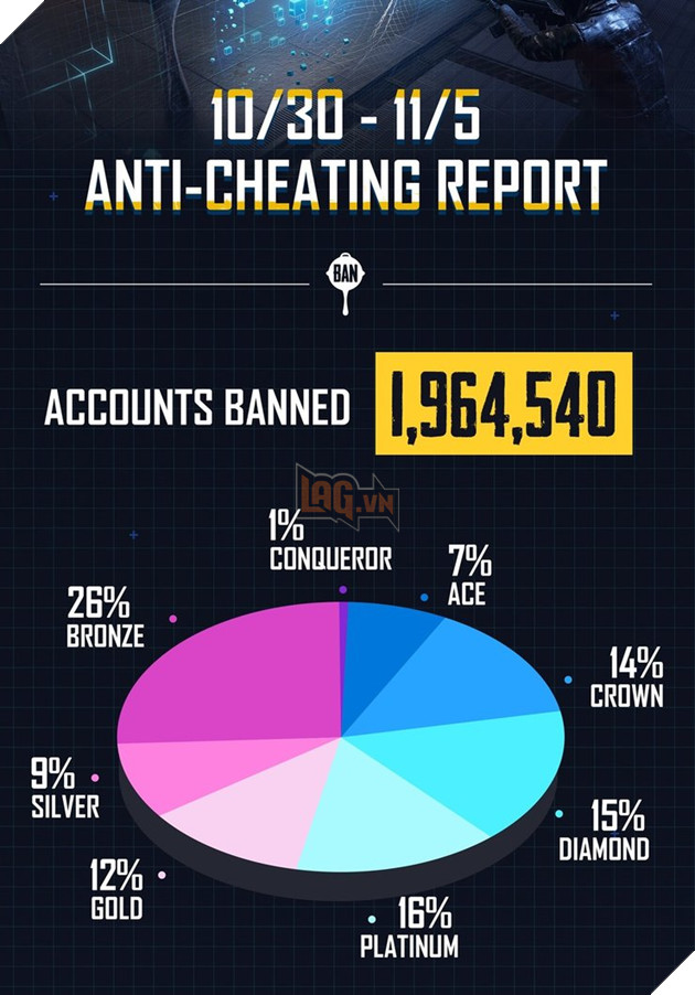 PUBG Mobile: 5 tính năng mới trong bản cập nhật 1.1 3