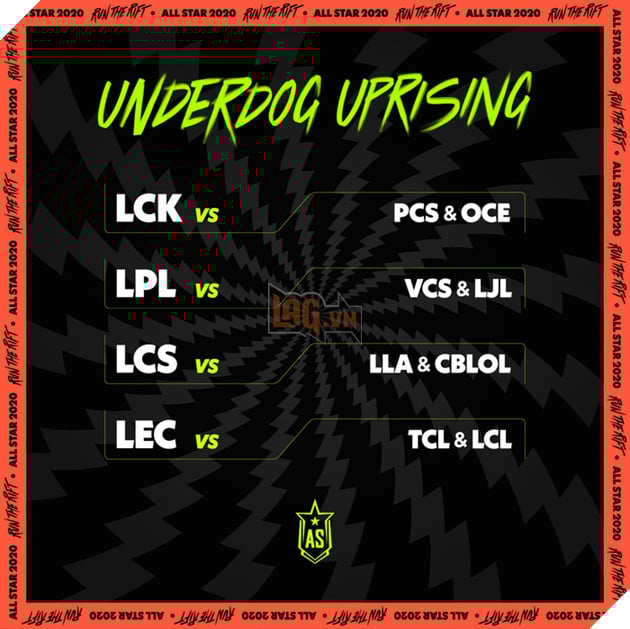 LMHT: Lịch thi đấu chính thức và thể thức thi đấu của All Star 2020 2