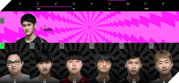 LMHT: Nhờ sự hợp sức của game thủ Việt, SofM chính thức vượt mặt Karsa trong cuộc đua đến All Star 2020