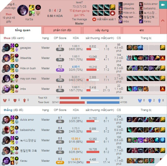 LMHT: Faker lại tiếp tục bị xúc phạm trên mạng, kẻ xấu tính bị nghi ngờ là game thủ Việt 2