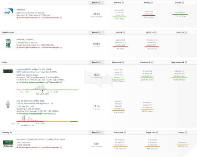 CPU laptop Intel 11th Tiger Lake-H với 8 lõi & 16 luồng đốm, chip ES với xung nhịp 3,10 GHz 2