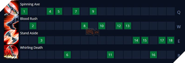 LMHT: Hướng dẫn cách lên đồ mới và bảng ngọc Draven mạnh nhất Mùa 11 Tiền Mùa Giải 2021 12