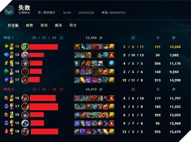 LMHT gặp lỗi nghiêm trọng, game thủ có thể hack vàng ngay trong một trận đấu