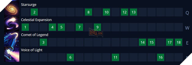 LMHT: Hướng dẫn cách lên đồ mới và bảng ngọc Aurelion Sol mạnh nhất Mùa 11 Tiền Mùa Giải 2021 12