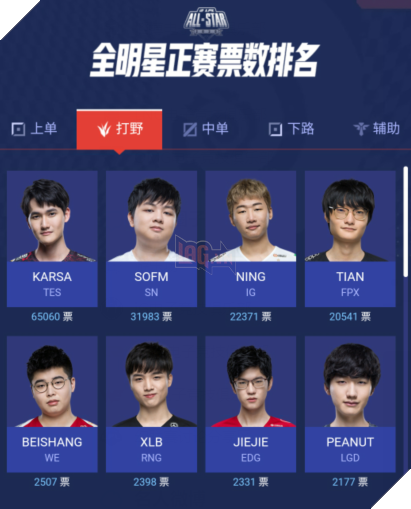 LMHT: Những gương mặt sáng giá nhất LPL để tham dự All Star 2020 chính thức xuất hiện 2