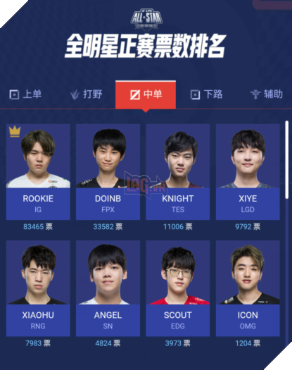 LMHT: Những gương mặt sáng giá nhất LPL để tham dự All Star 2020 chính thức xuất hiện 3